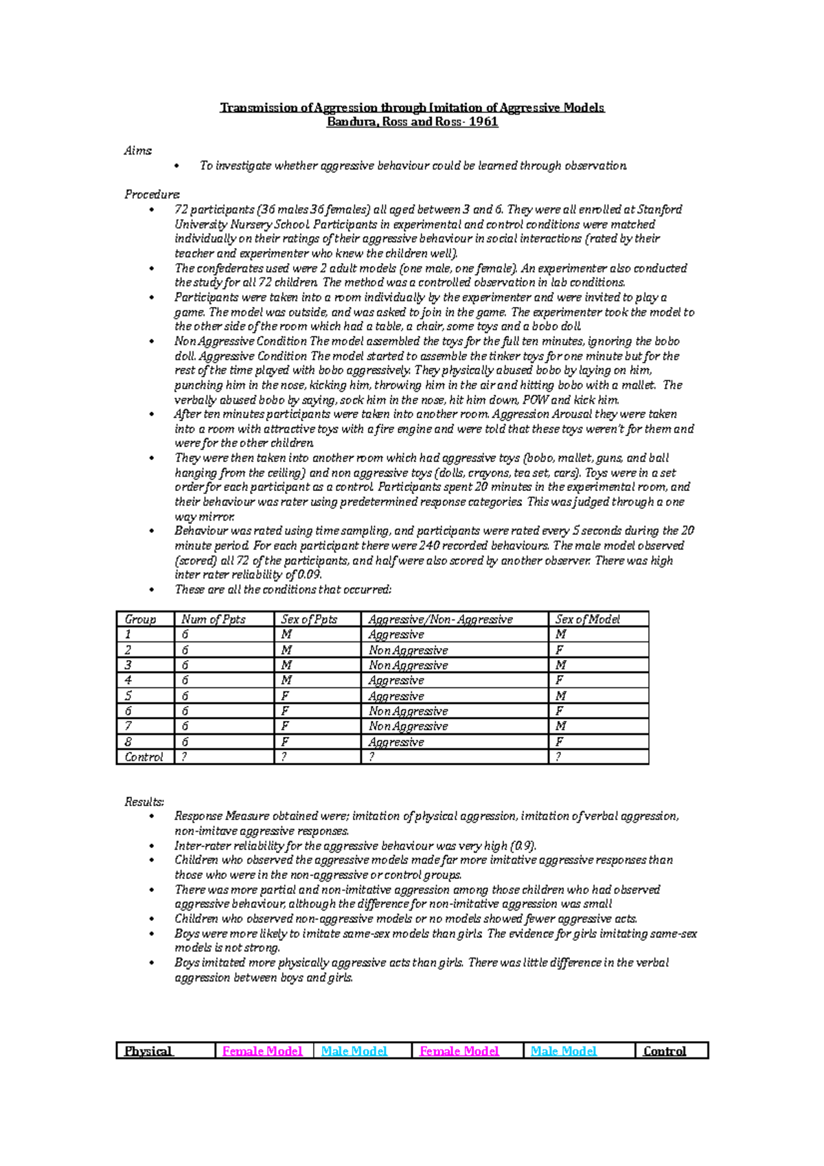 Bandura study Transmission of Aggression through Imitation of