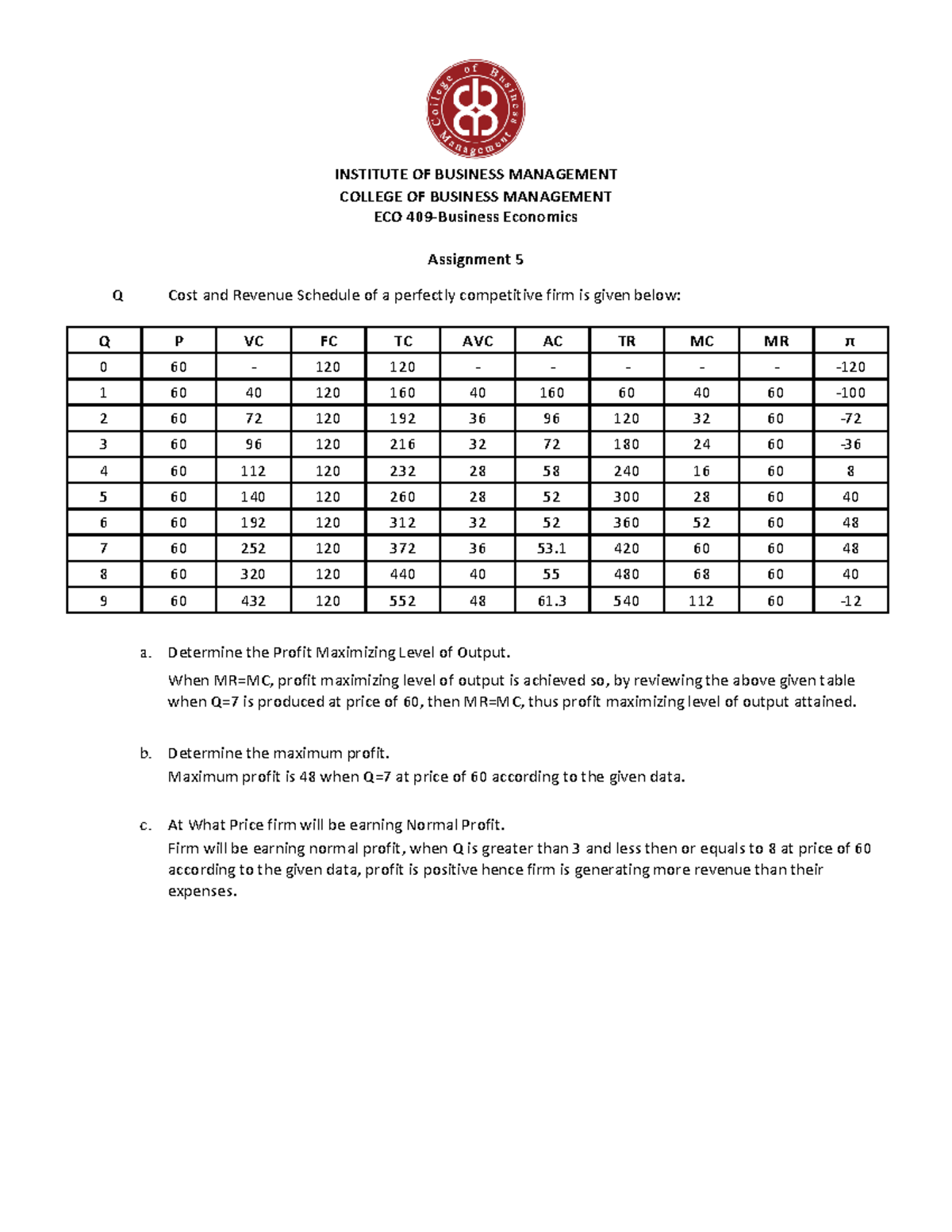 Assignment no. 5 Muhammad Saud 20222-31444 - INSTITUTE OF BUSINESS ...