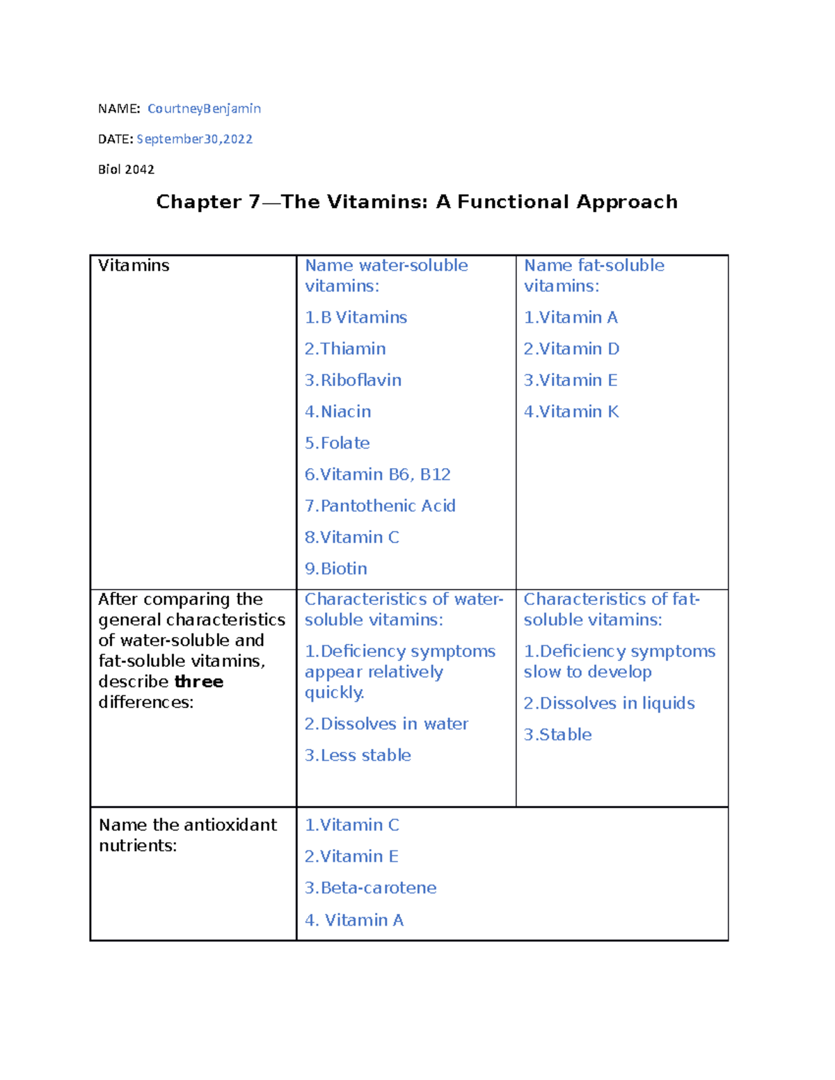 Chapter+7+Vitamins copy - NAME: CourtneyBenjamin DATE: September30 ...