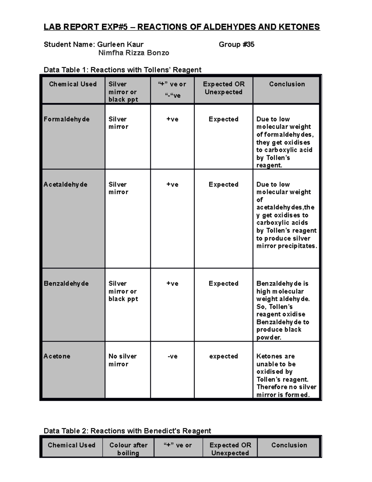 CH121 Exp5Lab Report group 35 LAB REPORT EXP5 REACTIONS OF