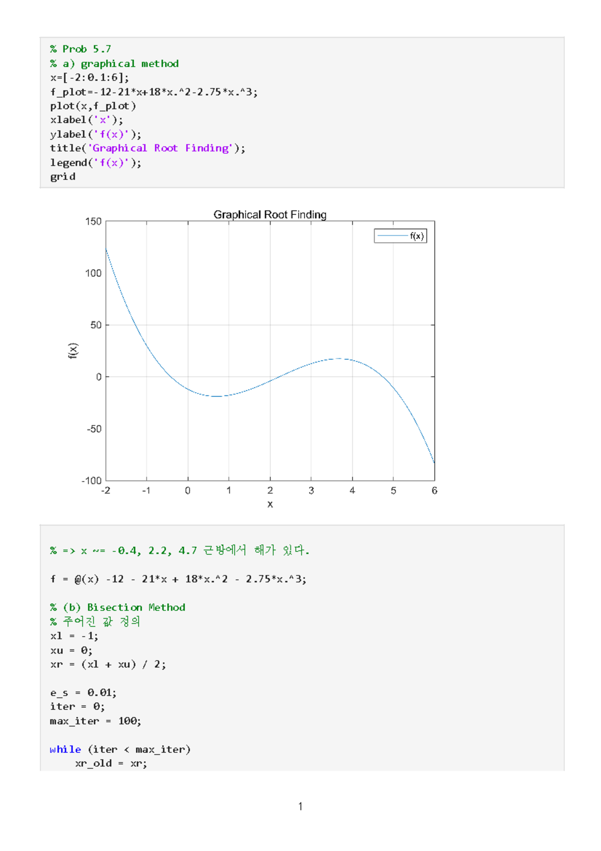 Homework 3_chapter5_problem7_MATLAB_solution - % Prob 5. % a) graphical ...