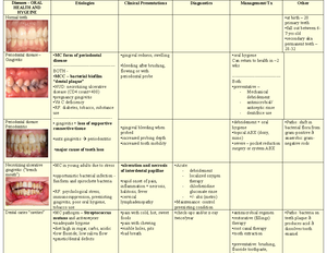 Introduction to Pharmacology Sheet - Introduction to Pharmacology ...