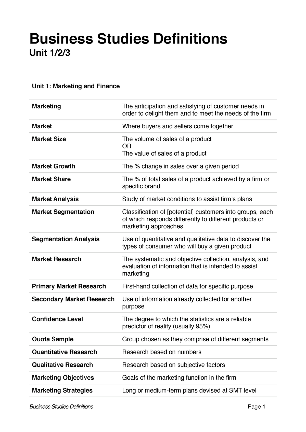 business definitions assignment