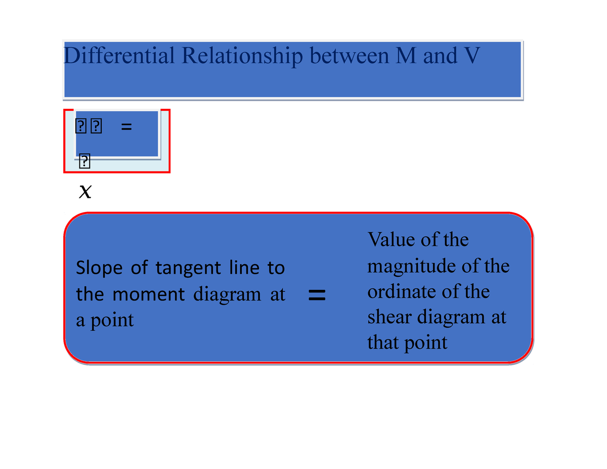 differential-relationship-between-m-and-v-studocu