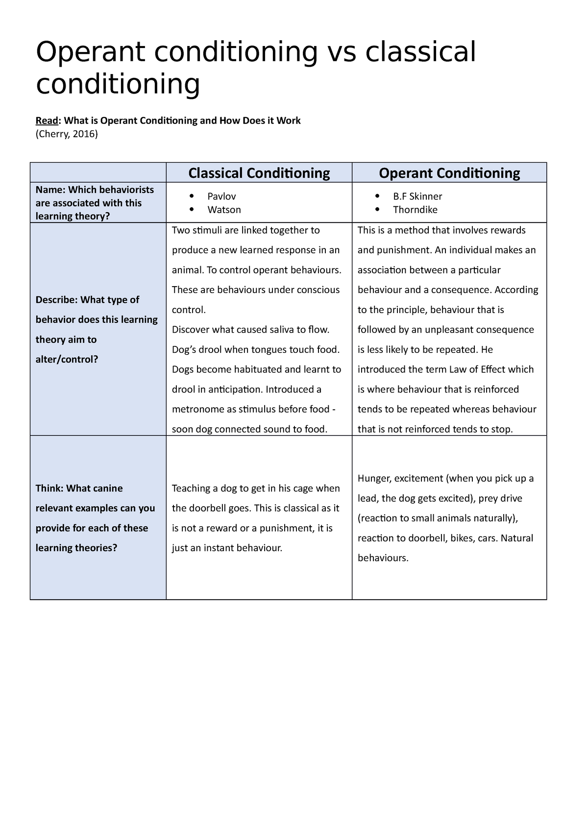 Worksheet Operant Conditioning Vs Classical Conditioning Operant 