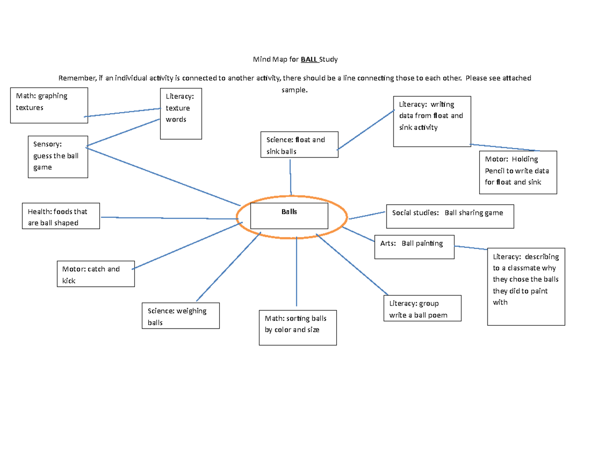 Ball Poem Mind Map