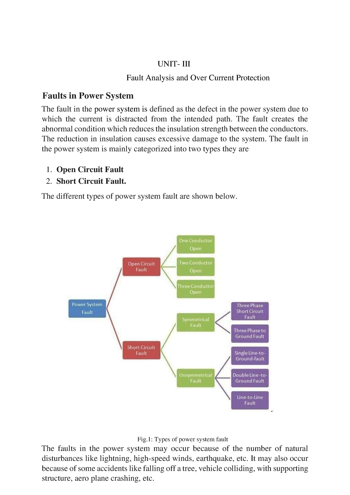 Faults in Power systems UNIT III Fault Analysis and Over Current