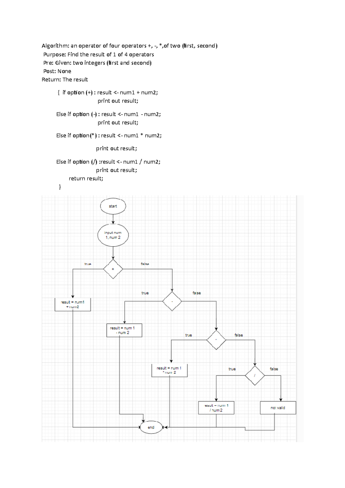 CSI104abcxyzdef - Algorithm: an operator of four operators +, -, *,of ...