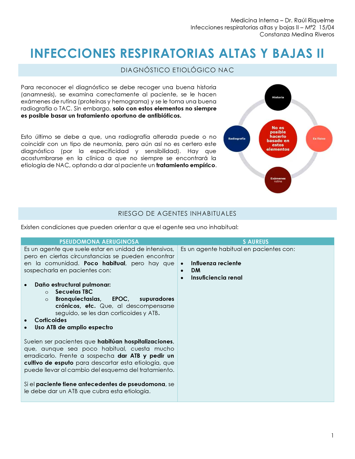 Infecciones Respiratorias Altas Y Bajas II - Medicina Interna – Dr ...