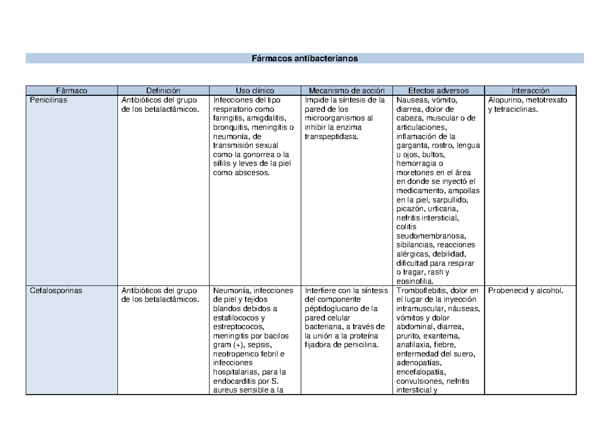 Farmacos En Enfermeria Adriana Tiziani Descargar www.studocu.com