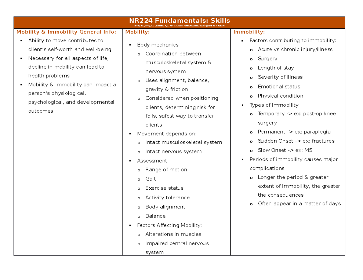 NR224+Week+2+-+Mobility++Immobility - NR224 Fundamentals: Skills Potter ...