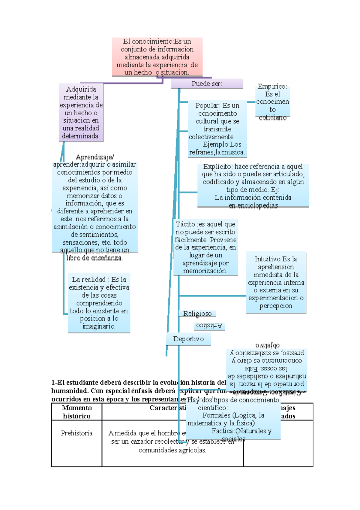 La Evolución Histórica Del Conocimiento En La Humanidad - La Realidad ...