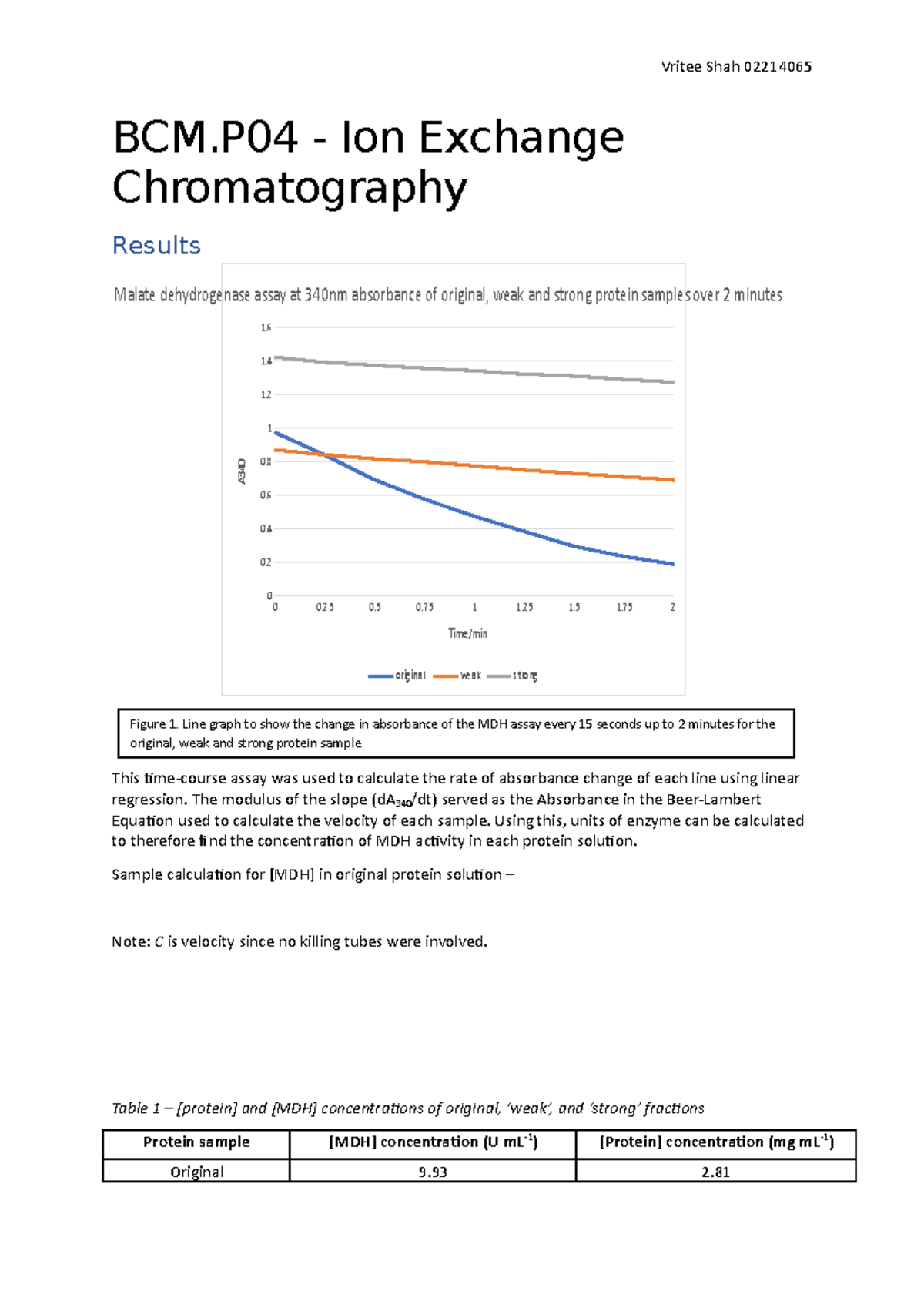 Ion exchange chromatography lab results + discussion Vritee Shah