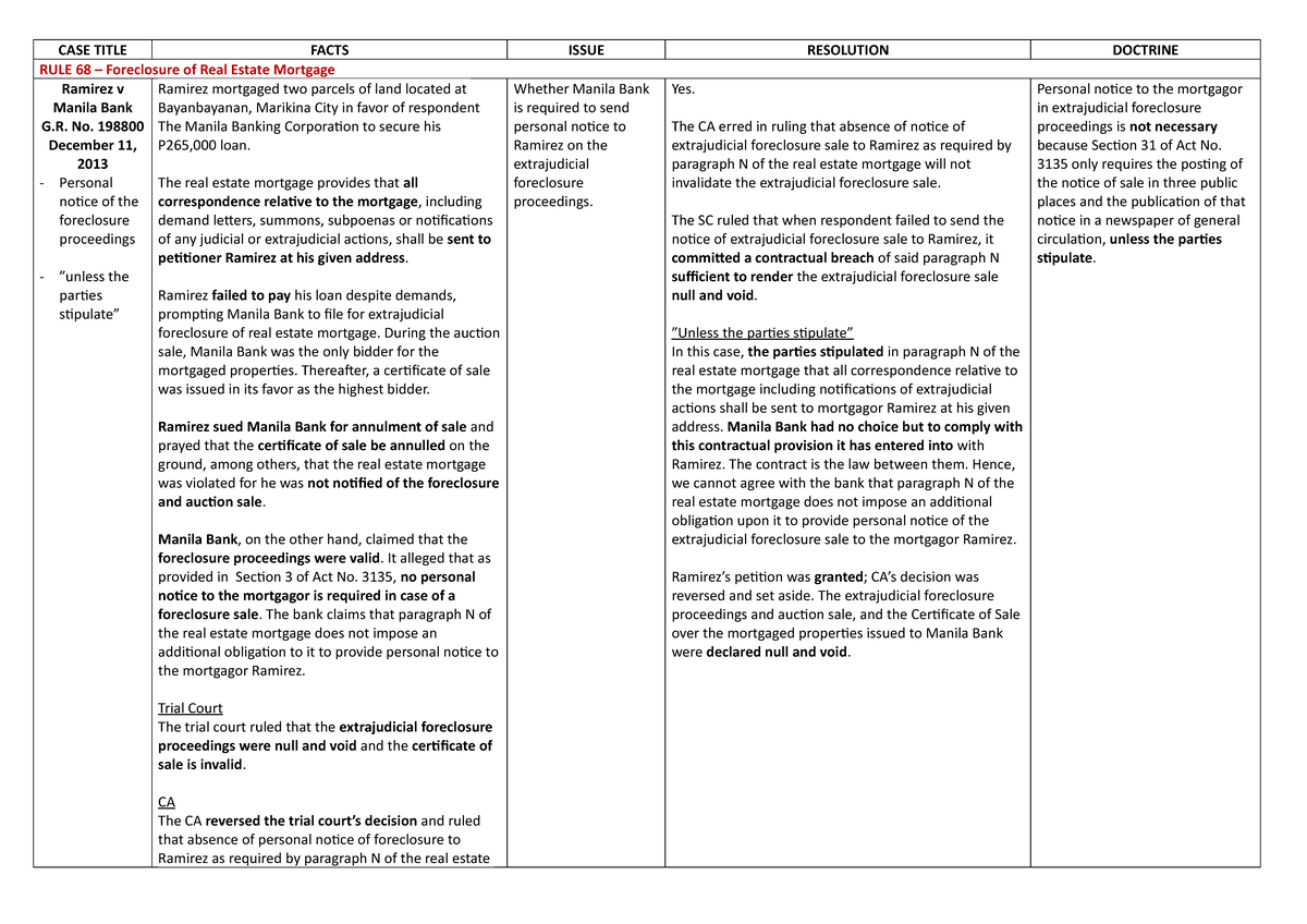 CaseDigests ForeclosreofREM RULE 68 Foreclosure of Real Estate