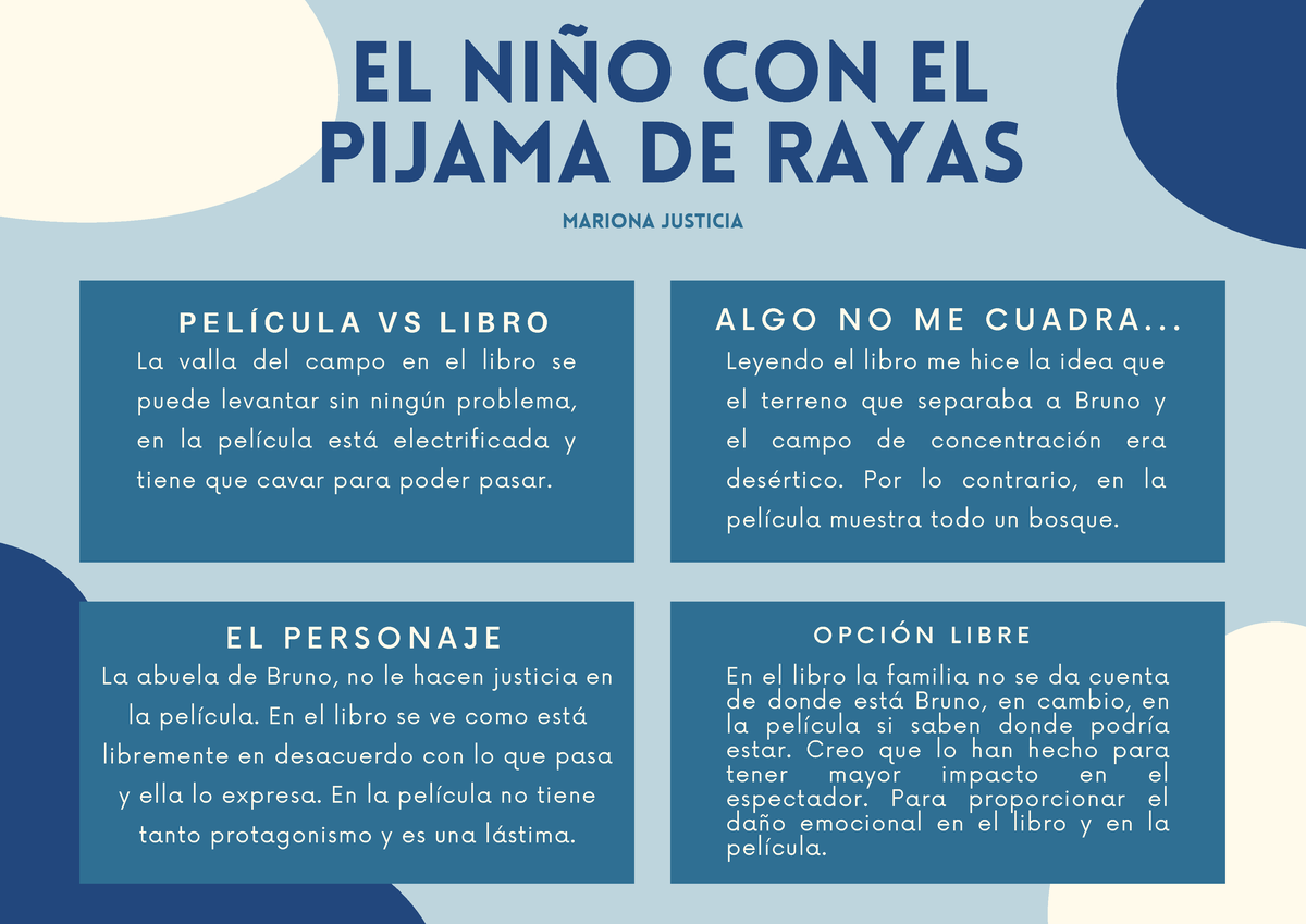 El niño en el pijama rayado - Diagrama de plano