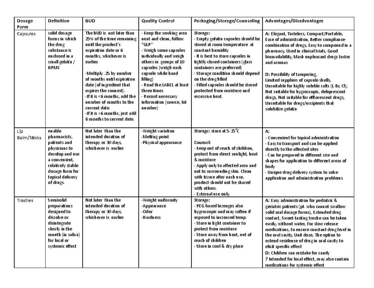 DF Lab Final Study Chart - Dosage Form Definition BUD Quality Control ...