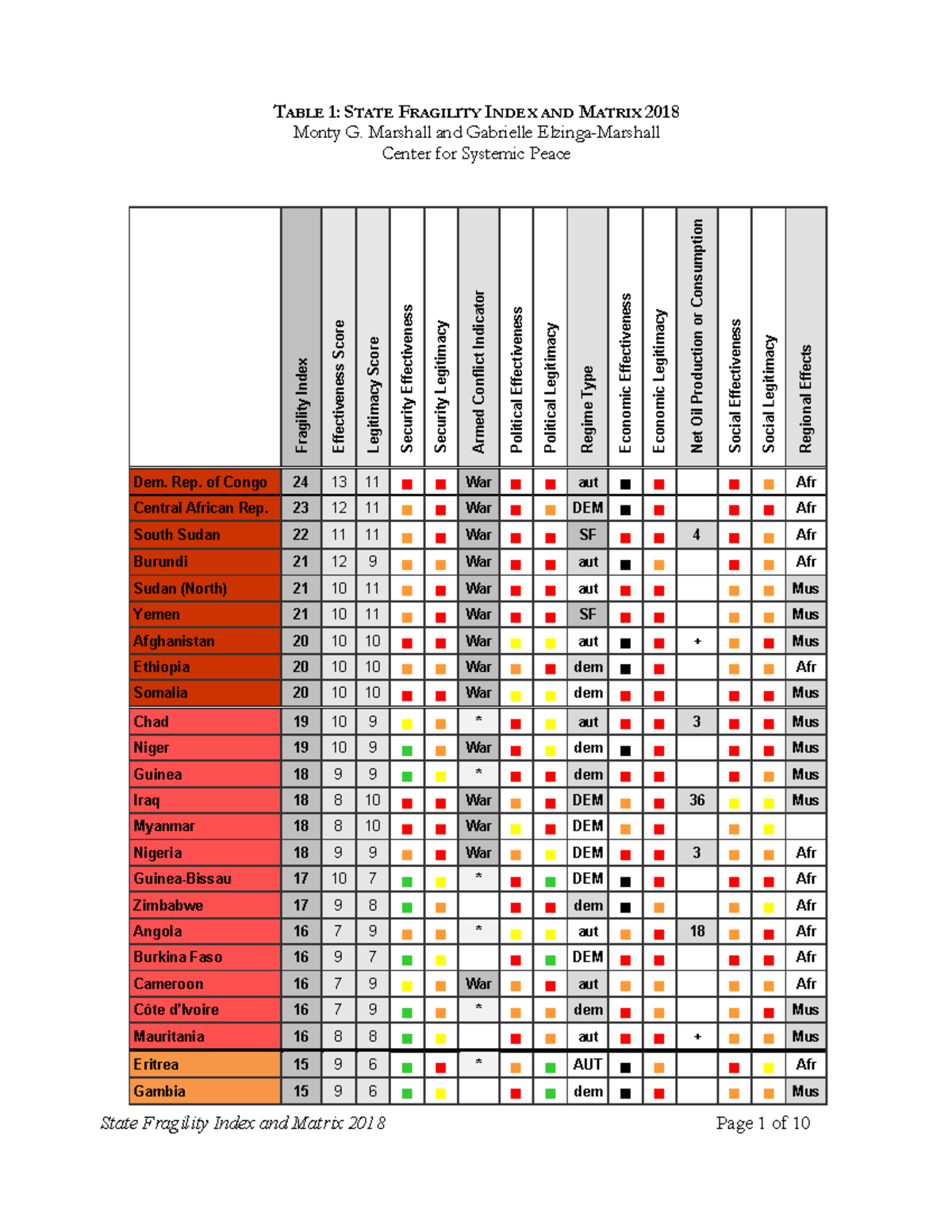 q4-state-fragility-index-t-able-1-state-f-ragility-i-ndex-and-m