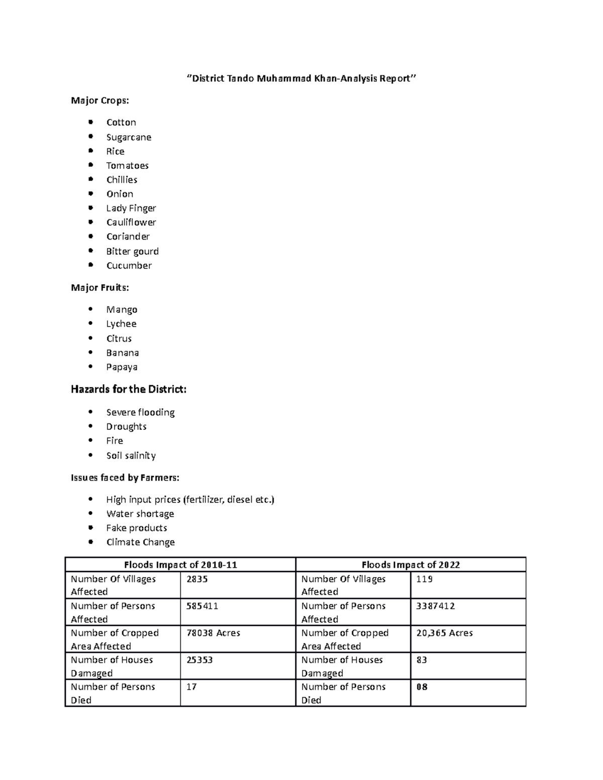 District Tando Muhammad Khan - ‘’district Tando Muhammad Khan-analysis 