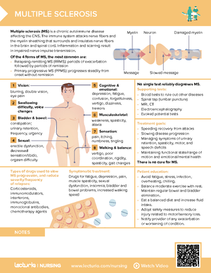 Nursing CS Myasthenia-Gravis 02 - NURSING NOTE: lecturio/nursing Watch ...