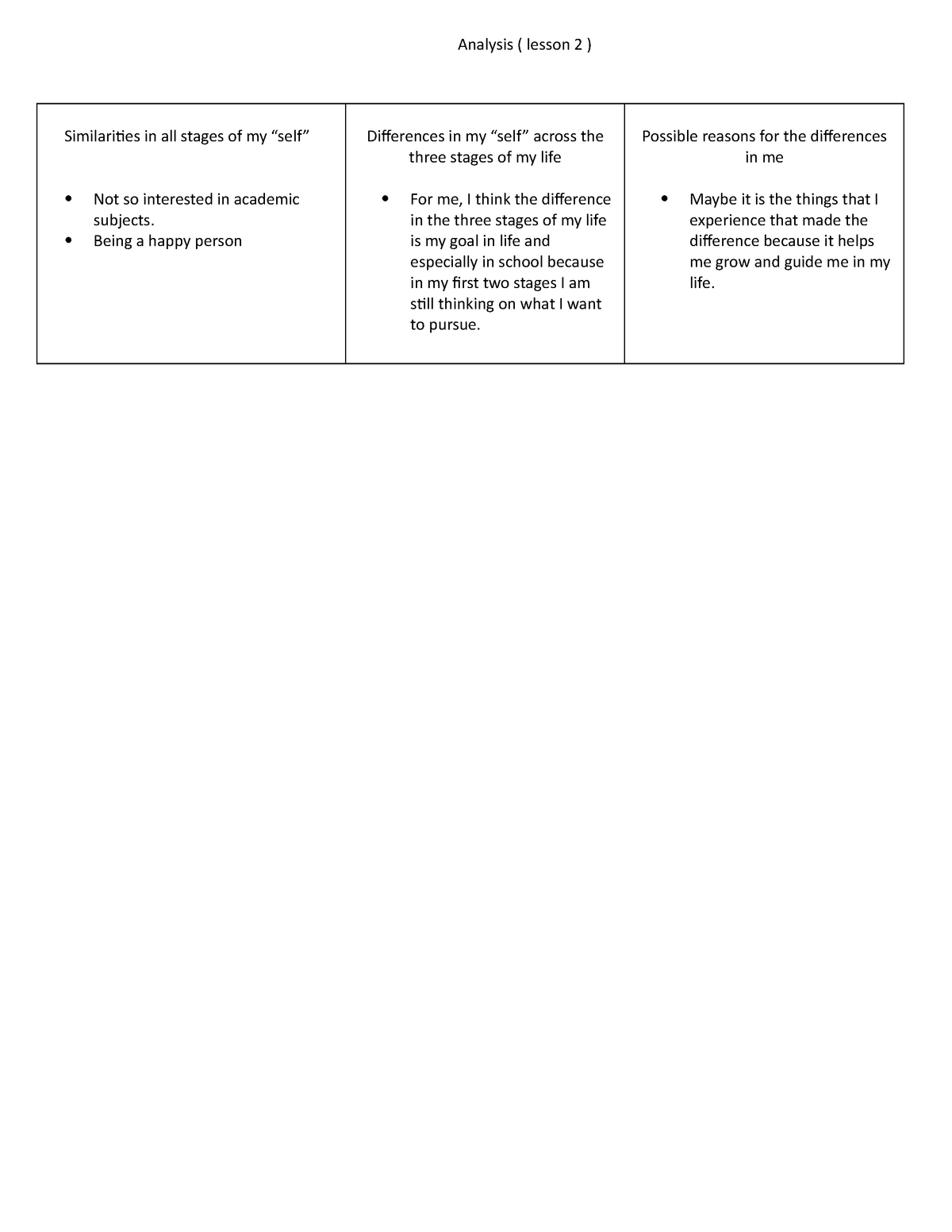 lesson-2-rizal-life-and-works-ge-9-analysis-lesson-2-similarities