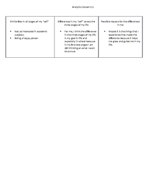 LIfe Of Rizal - Assignments - Life And Works Of Rizal RIZAL’S LIFE FROM ...