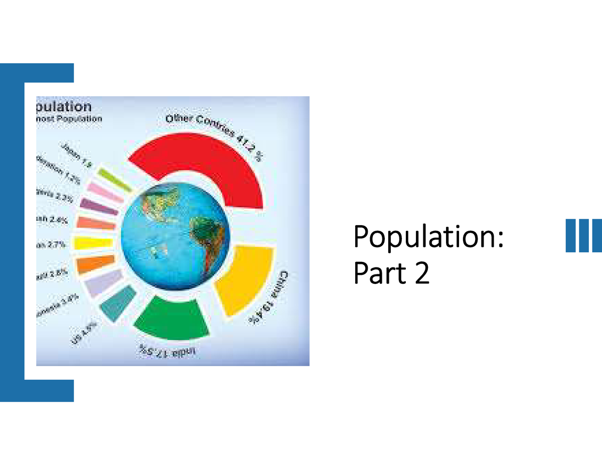 lecture-10-population-geography-part-2-population-part-2-learning