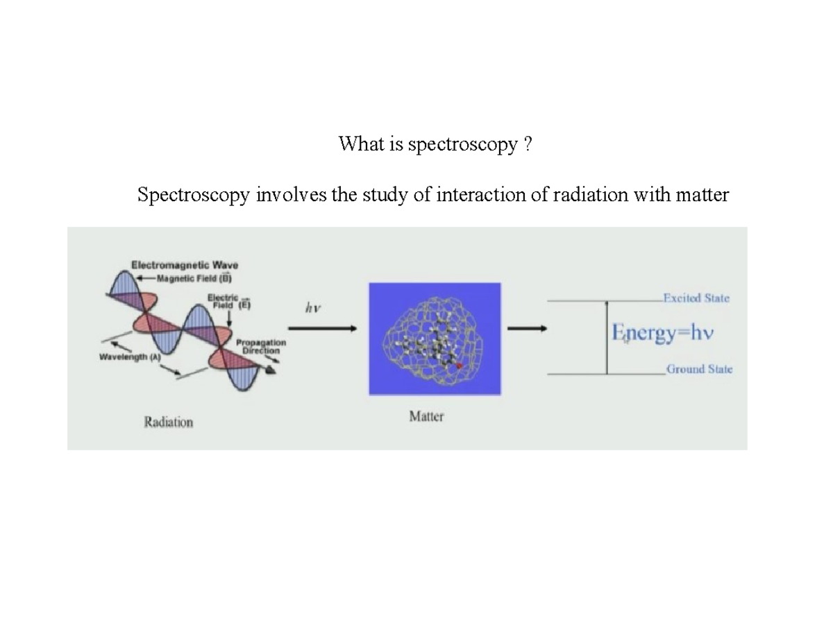 3 NMR spectroscopy CHEMISTRY CLASS NOTES FOR UNIVERSITY EXAMS, SCHOOL