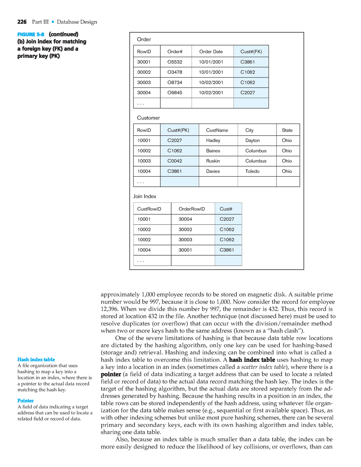 266 - Important Lecture Notes - 226 Part III • Database Design FIGURE 5 ...