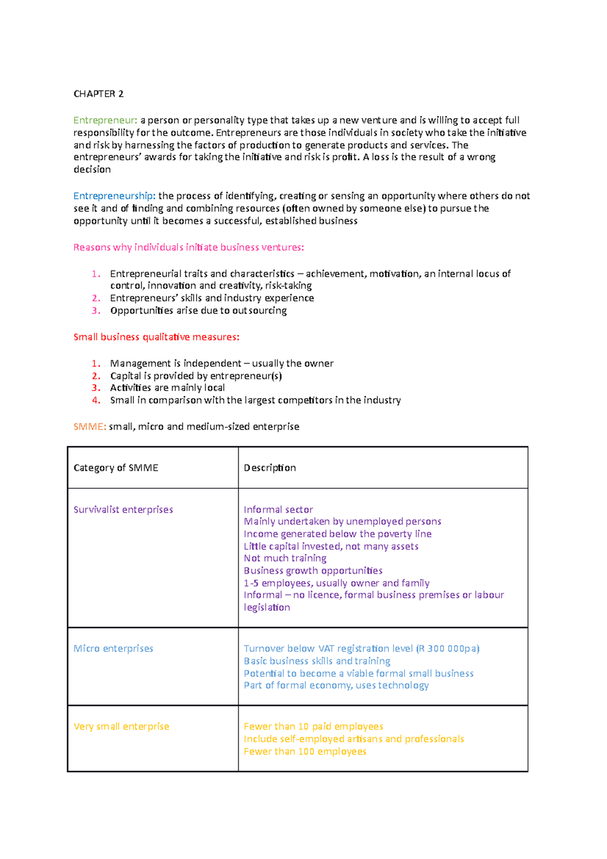 Chapter 2 - Summary Business Management IA - CHAPTER 2 Entrepreneur: a ...