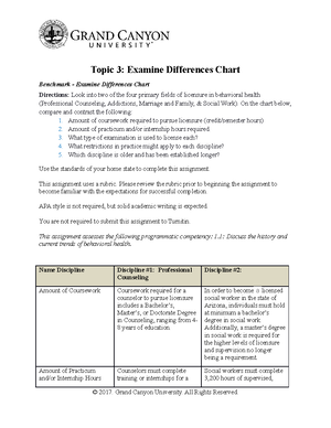 Infractions and write ups - Behavioral Health Practitioner Citation ...