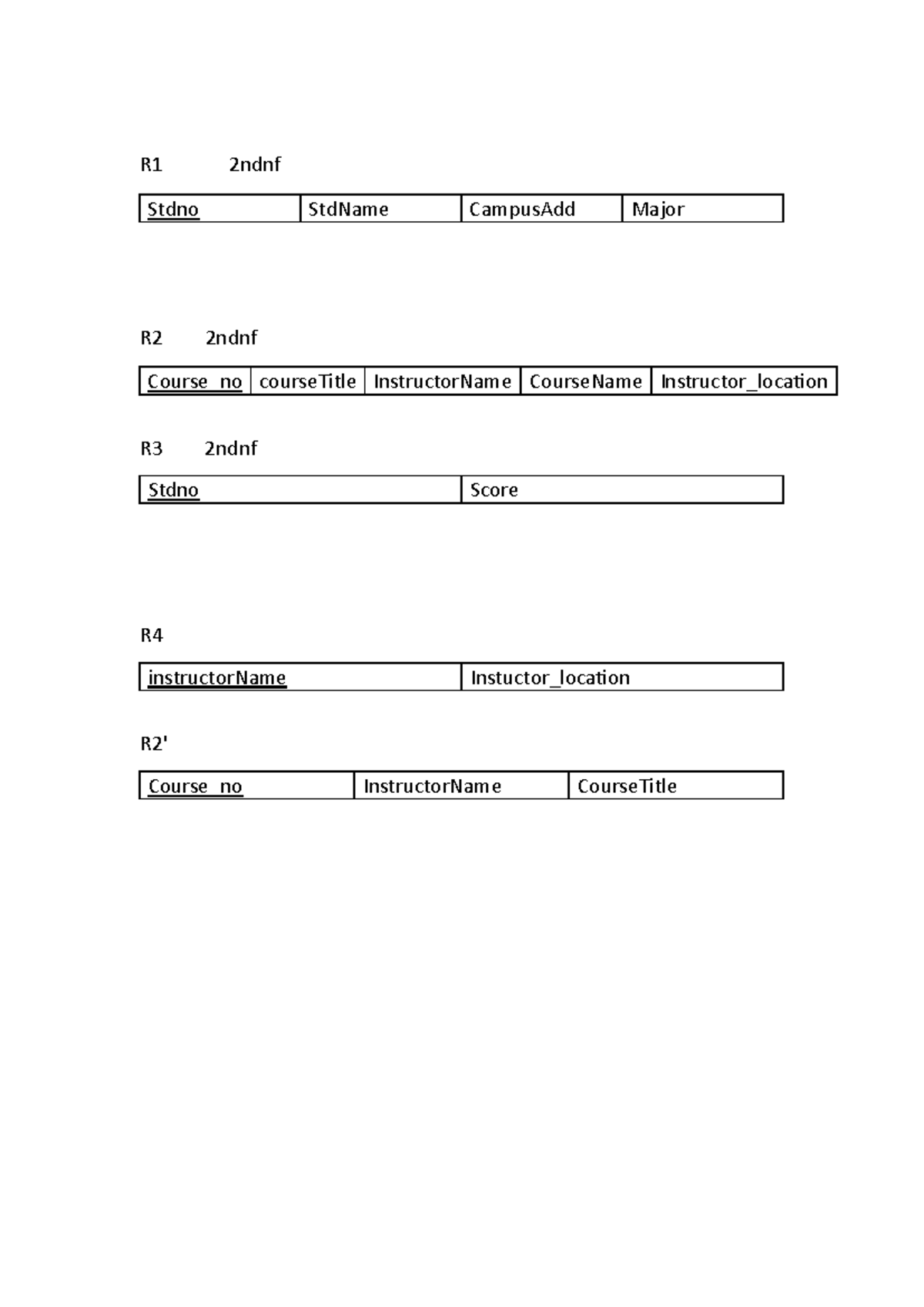 215 HW1 - Summary E-business Project Management - R1 2 ndnf R2 2ndnf R3 ...