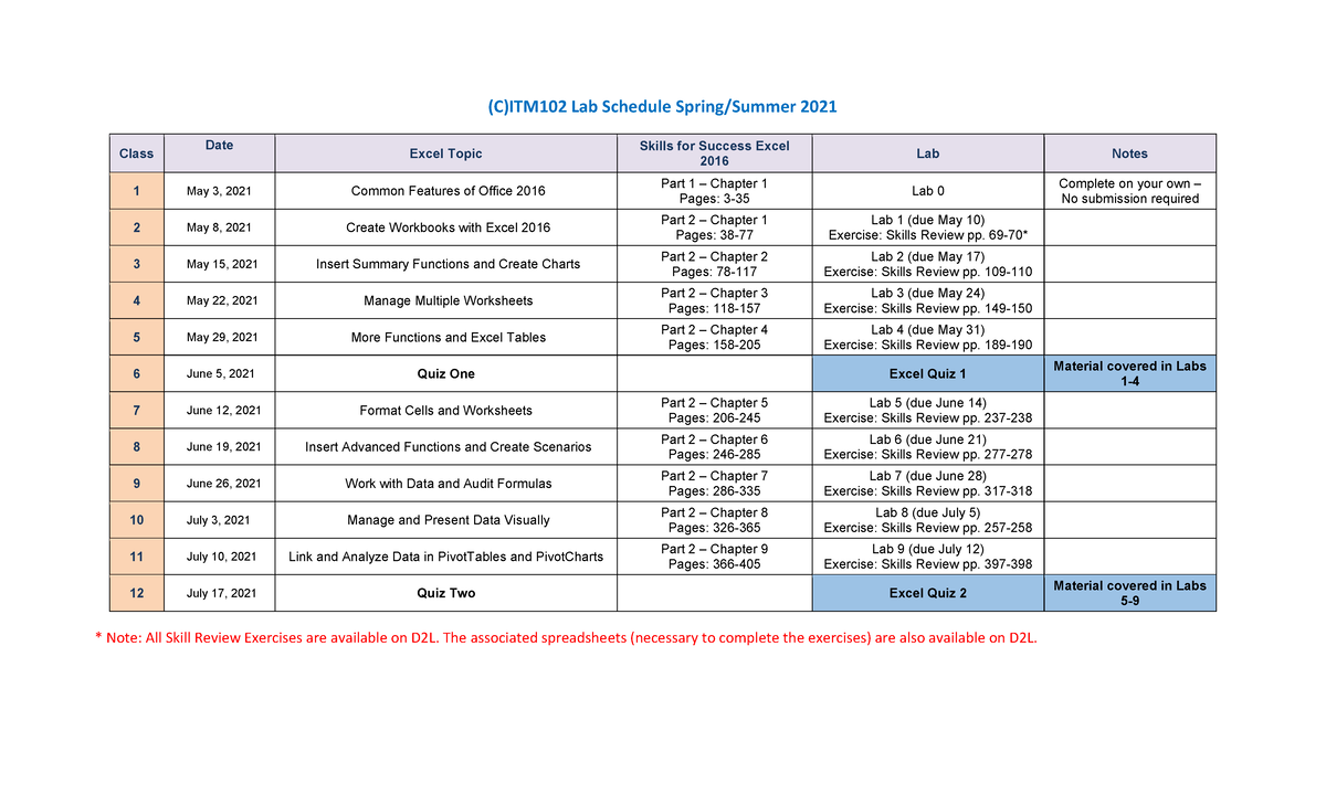 Lab Schedule - Notes and everything you need to do well in the course ...