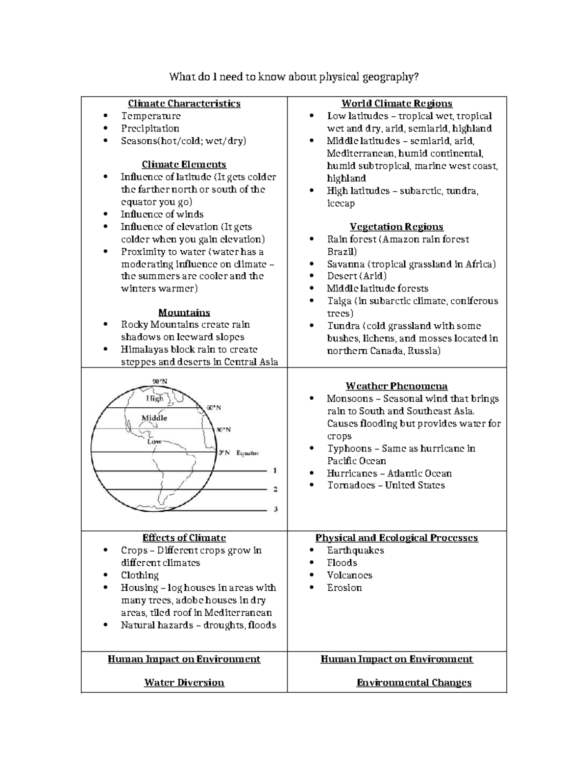 Rv geo unit II - Overview of Geography content. - What do I need to ...