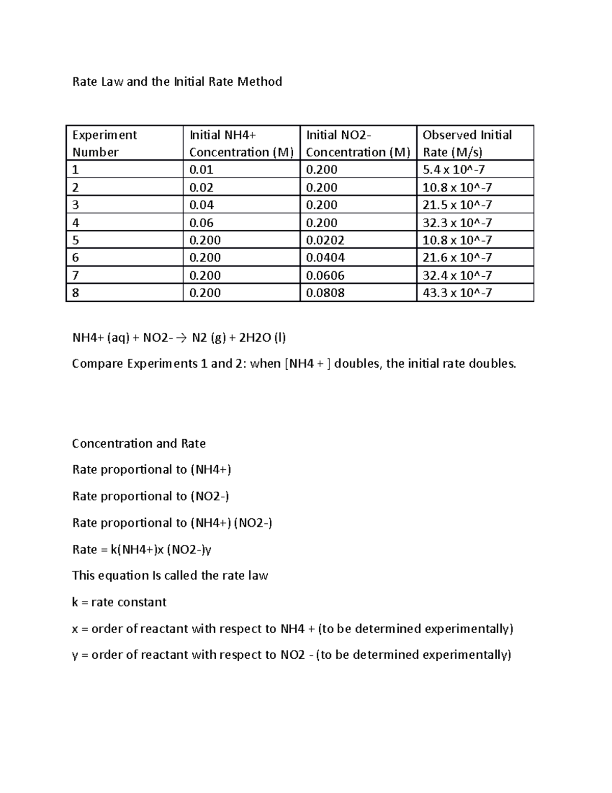 124-rate-law-and-the-initial-rate-method-rate-law-and-the-initial