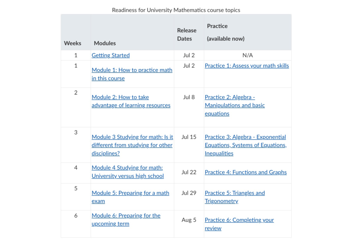 Pre-Math100 - Readiness for University Mathematics course topics ...