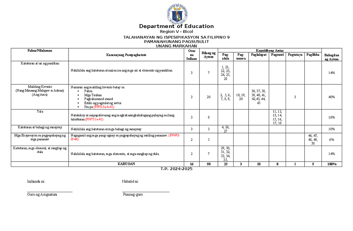 TOS (FIL. 9) - Table of Specification - Department of Education Region ...