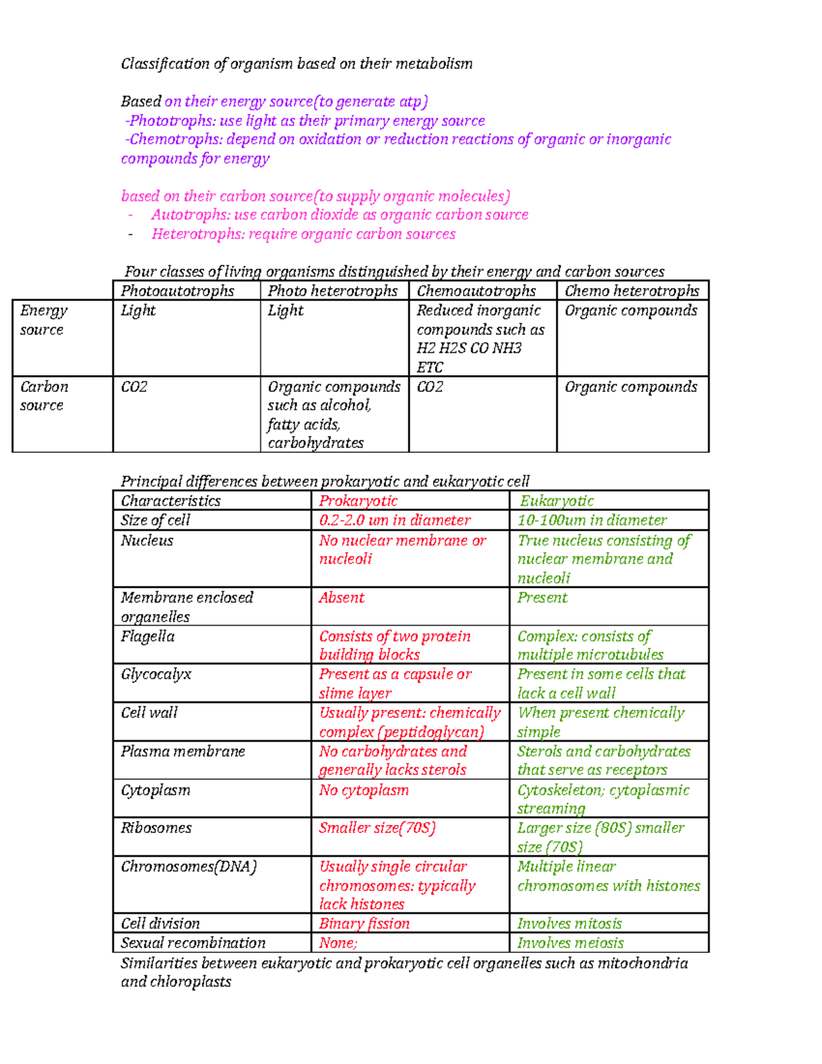 Summary - classification of organism based on their metabolism ...