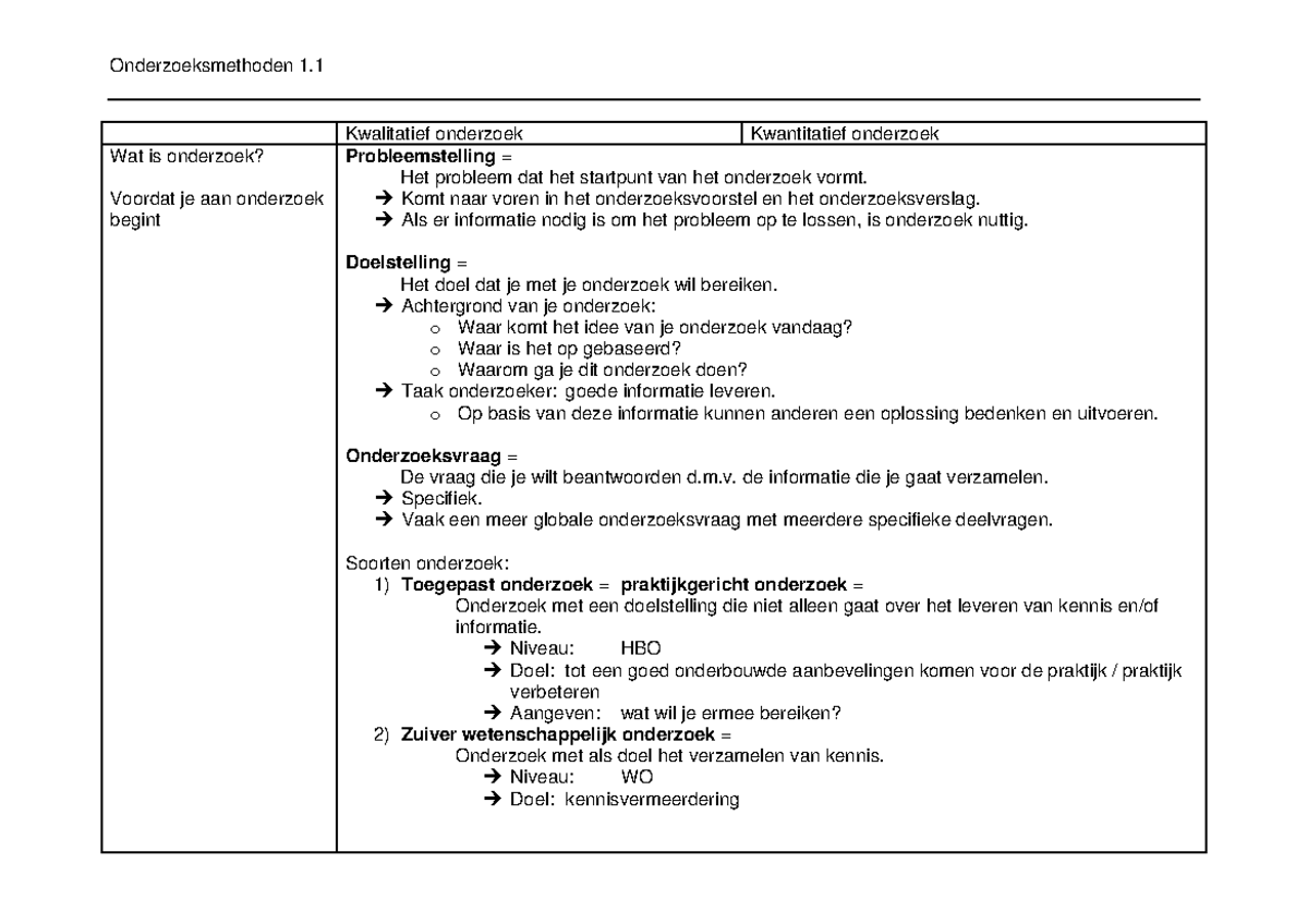 Samenvatting Wat is onderzoek Baarda, colleges - Onderzoeksmethoden 1