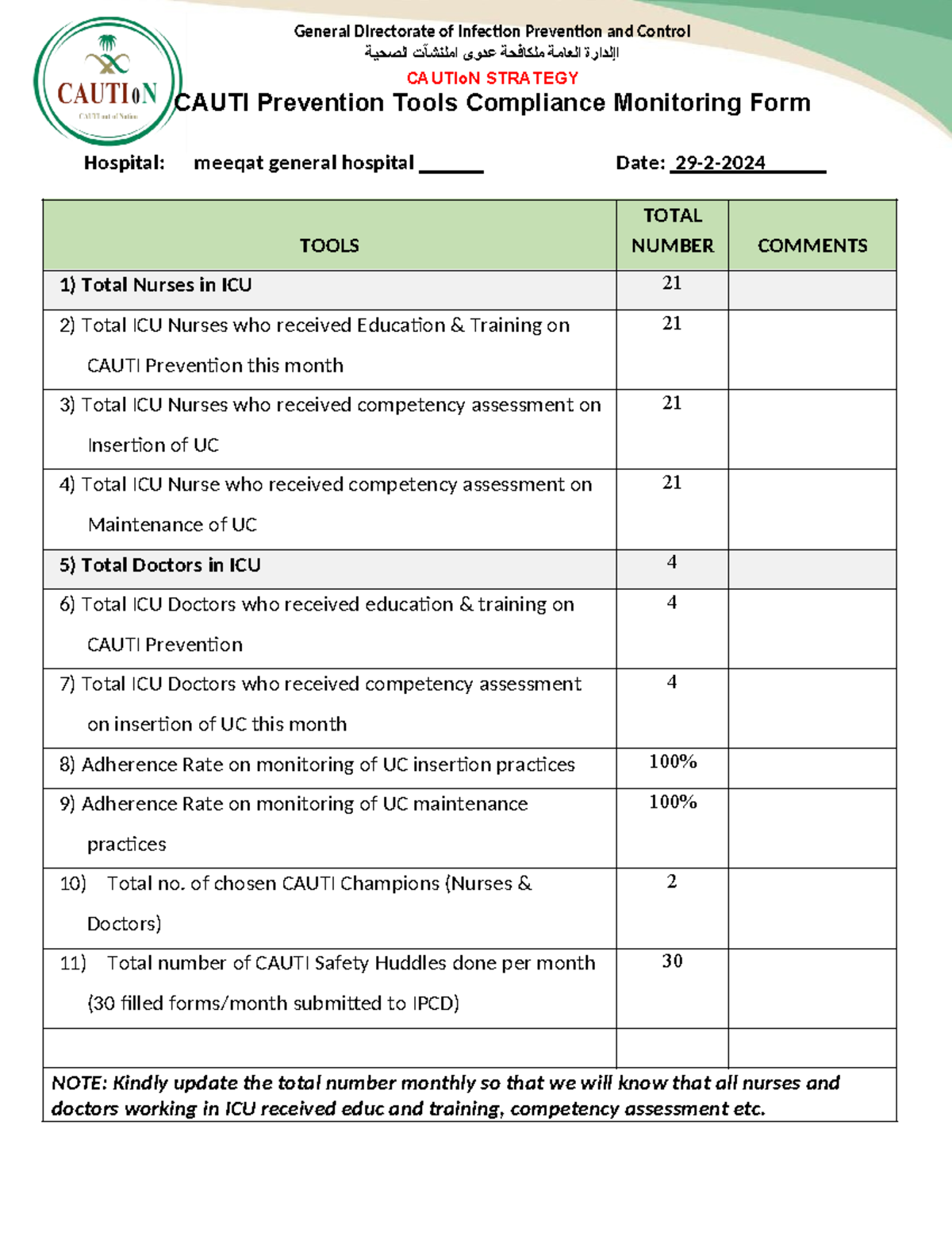 Cauti Prevention Tools Compliance Monitoring Form month 2-2024 ...