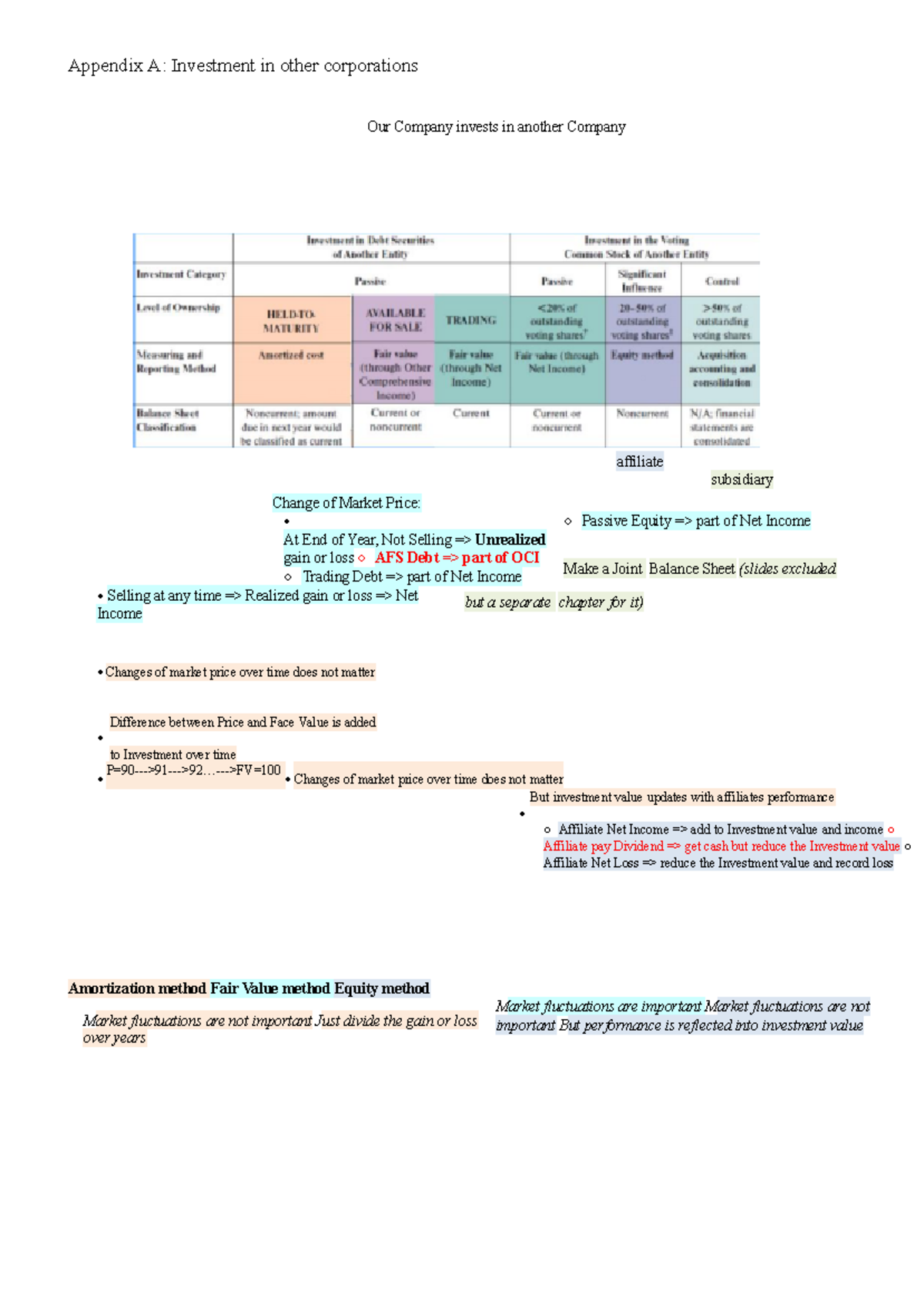 Appendix A Investment in other corporations - ..->FV= Changes of market ...