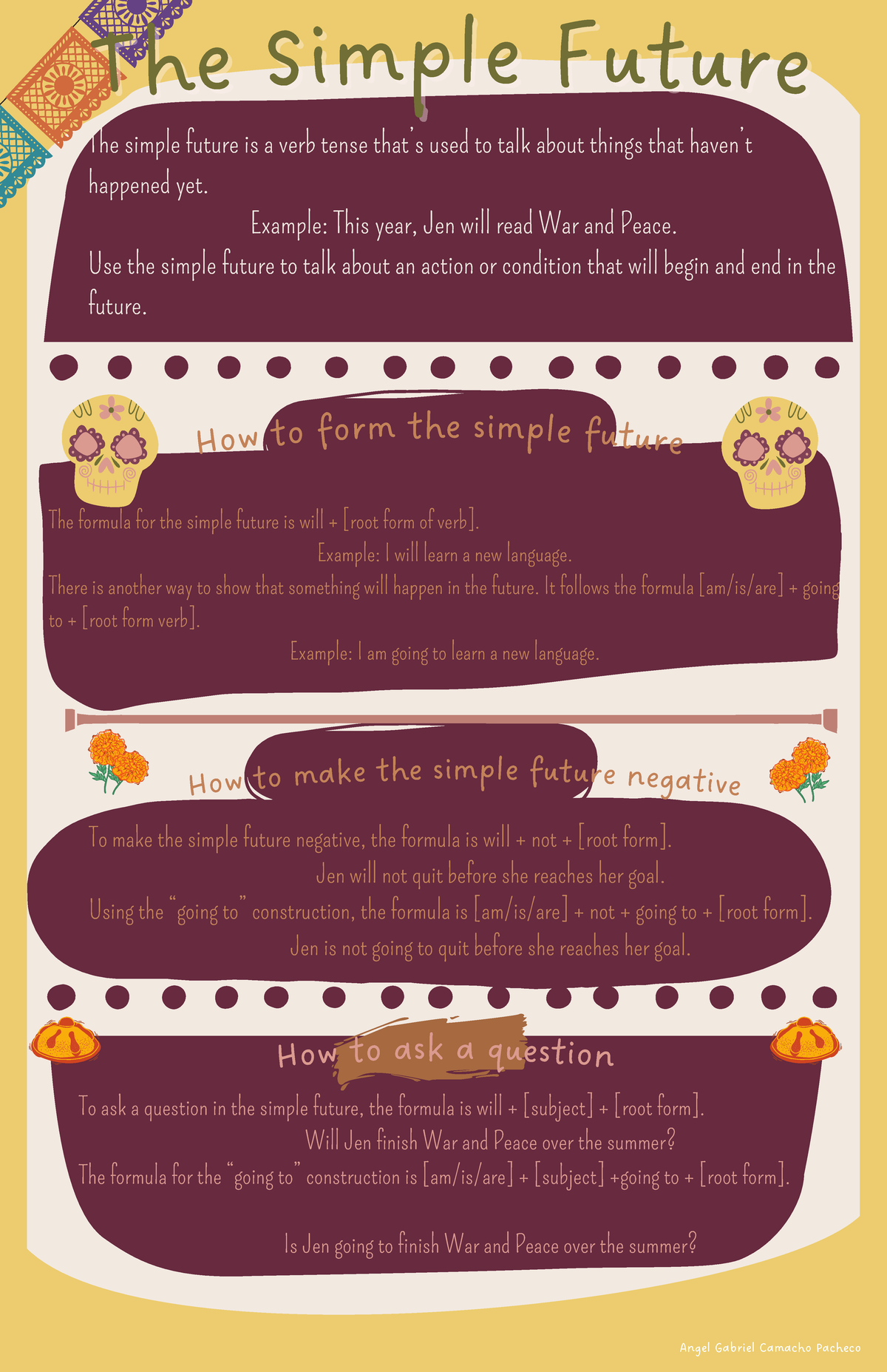 Infografia- Futuro Simple - The formula for the simple future is will ...