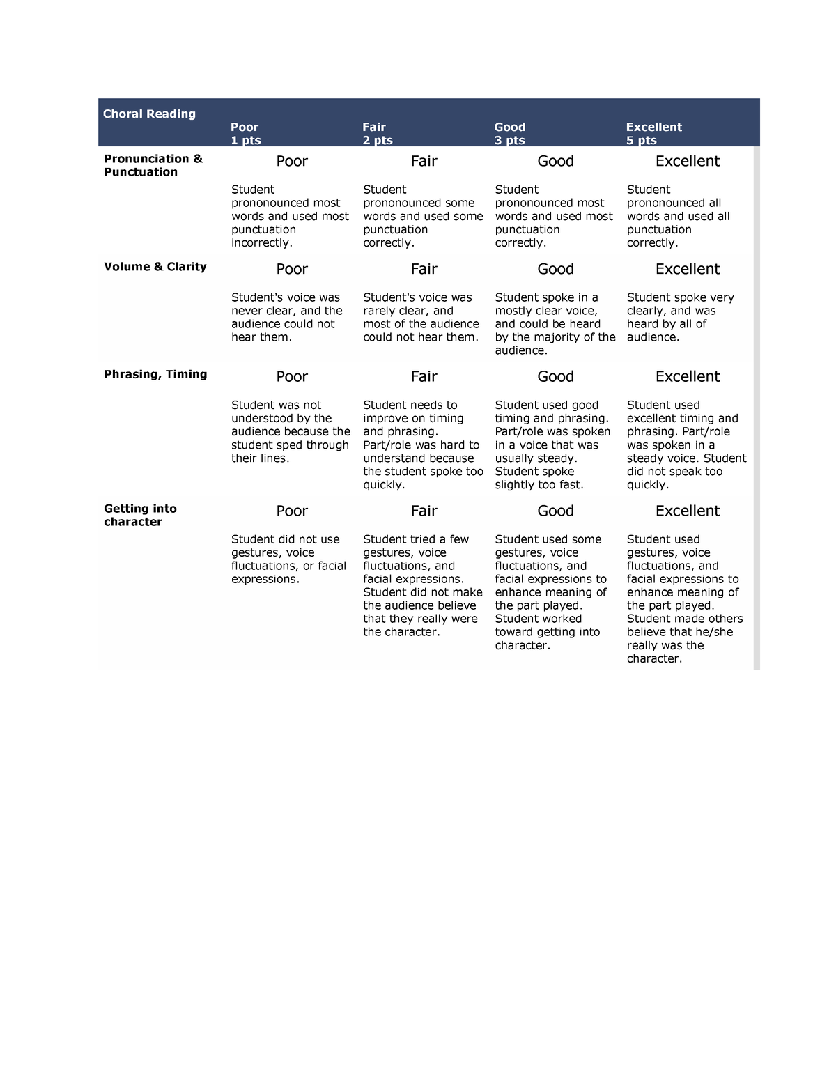 Irubric Reading Comprehension Rubric N5c3w6 Rcampus R - vrogue.co