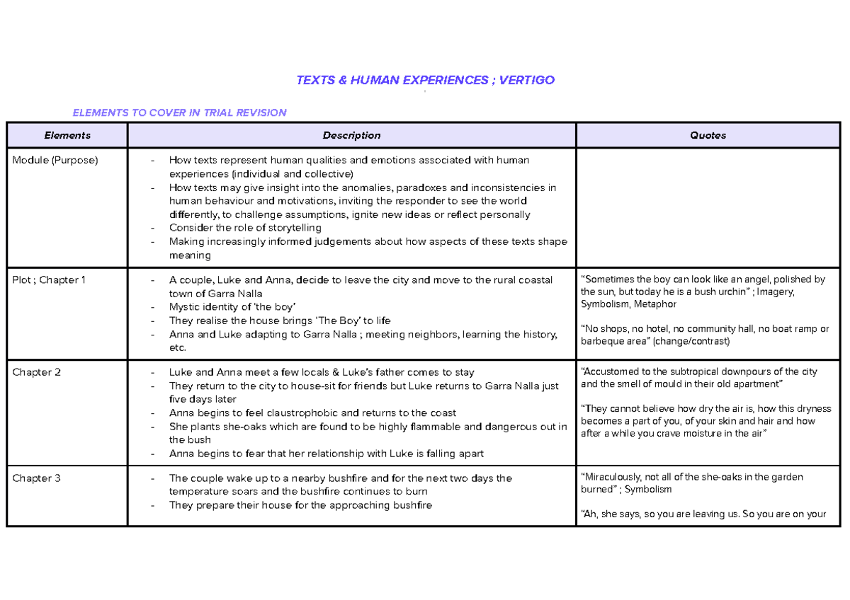 vertigo-summary-table-english-hsc-eng1-studocu