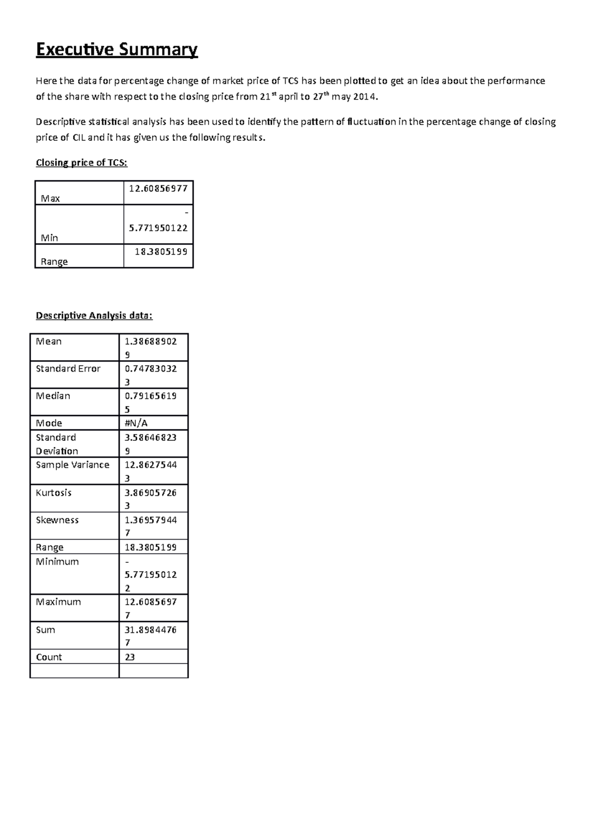 Executive Summary - Descriptive statistical analysis has been used to ...