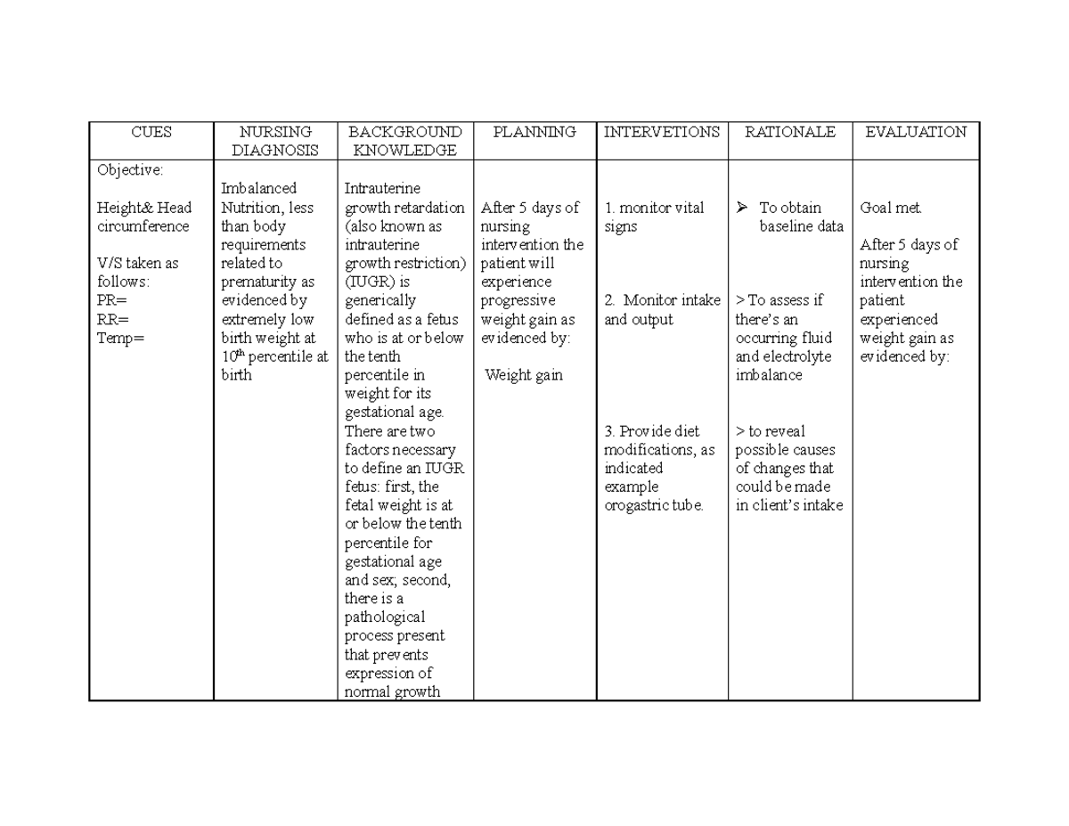 30761378 Ncp Imbalanced Nutrition Iugr Patient - Cues Nursing Diagnosis 