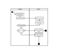 2.6 Activity Diagram - INF370 - Admin/Employee Request 