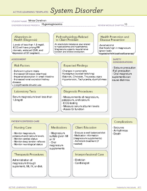 Claritin (Loratadine) - ACTIVE LEARNING TEMPLATES THERAPEUTIC PROCEDURE ...