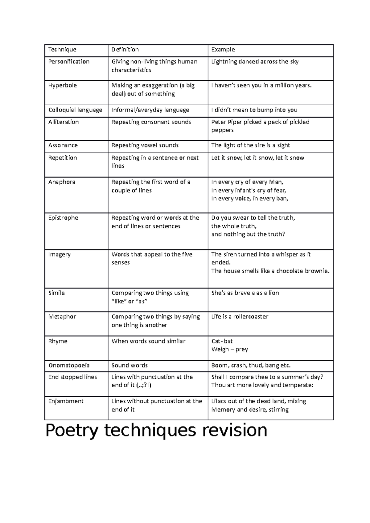 techniques-revision-table-technique-definition-example