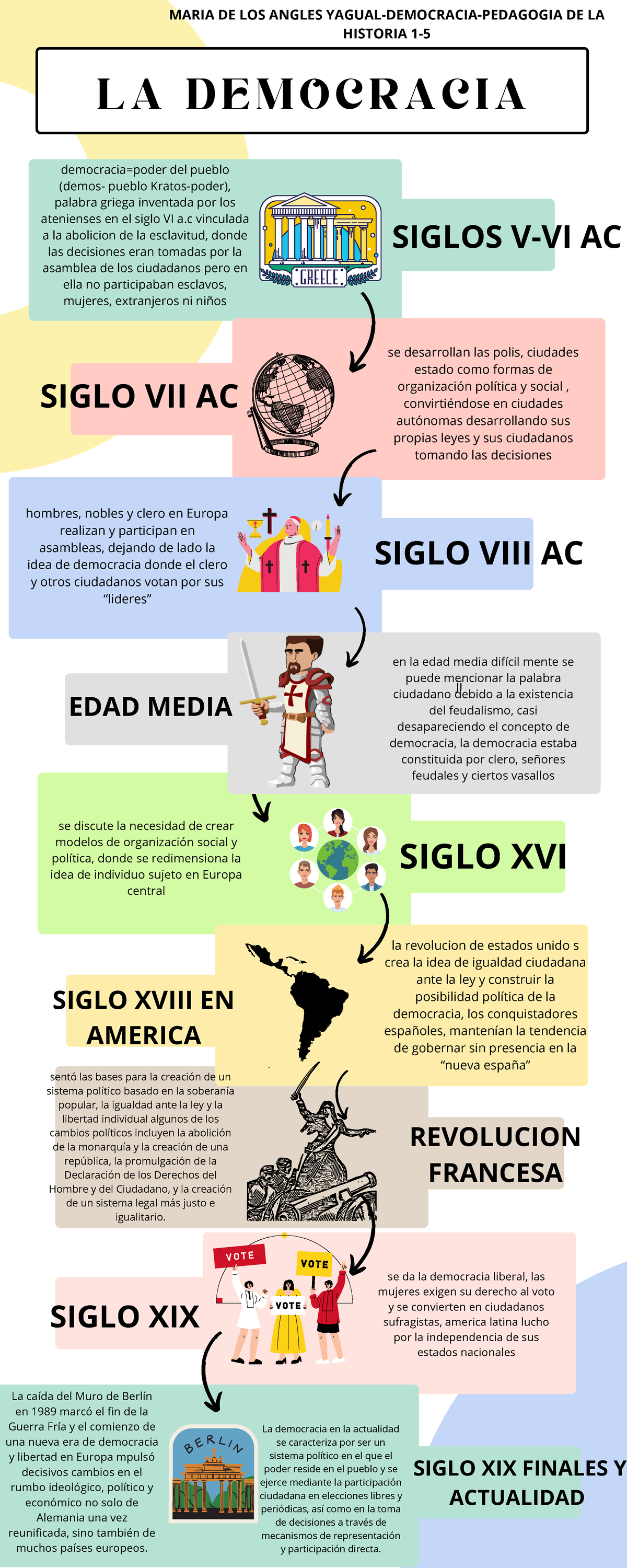 definición infográfica de la democracia en la política