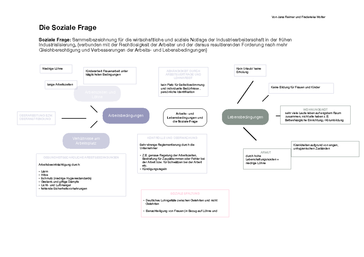 Was War Die Soziale Frage Die Soziale Frage- Lebens- und Arbeitsbedingungen in der industriellen